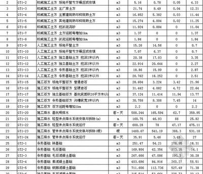 厂房建设预算定额应用指南（【生产厂房建设预算】生产厂房建设预算概述） 结构工业装备设计 第4张