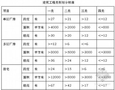 厂房建设预算定额应用指南（【生产厂房建设预算】生产厂房建设预算概述） 结构工业装备设计 第5张