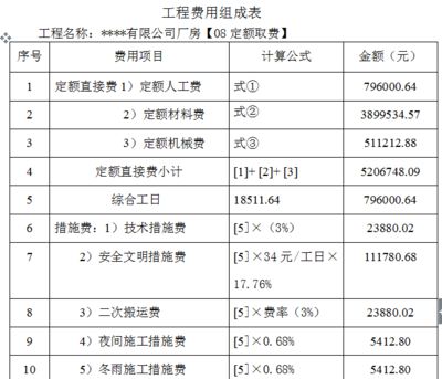 厂房建设预算定额应用指南（【生产厂房建设预算】生产厂房建设预算概述） 结构工业装备设计 第2张