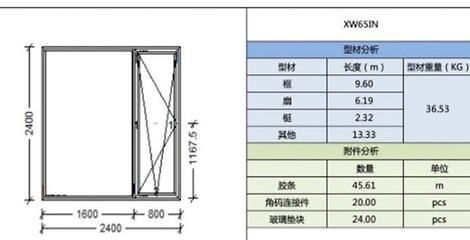 包钢加固材料成本控制方法(包钢加固材料成本控制) 建筑施工图设计 第1张 包钢加固材料成本控制方法(包钢加固材料成本控制) 建筑施工图设计 第1张