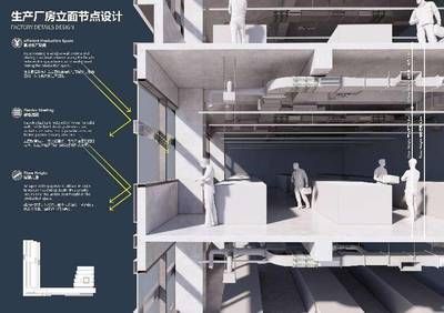 厂房使用面积优化设计(厂房使用面积优化设计的一些建议和策略) 装饰幕墙施工 第4张 厂房使用面积优化设计(厂房使用面积优化设计的一些建议和策略) 装饰幕墙施工 第4张