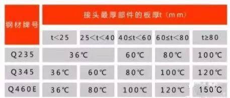 厚钢板焊接预热温度设置(上海)智能科技有限公司¥2.98万讯达电热焊接前预热温度) 钢结构网架设计 第1张 厚钢板焊接预热温度设置(上海)智能科技有限公司¥2.98万讯达电热焊接前预热温度) 钢结构网架设计 第1张