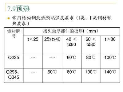 厚钢板焊接预热温度设置(上海)智能科技有限公司¥2.98万讯达电热焊接前预热温度) 钢结构网架设计 第4张 厚钢板焊接预热温度设置(上海)智能科技有限公司¥2.98万讯达电热焊接前预热温度) 钢结构网架设计 第4张