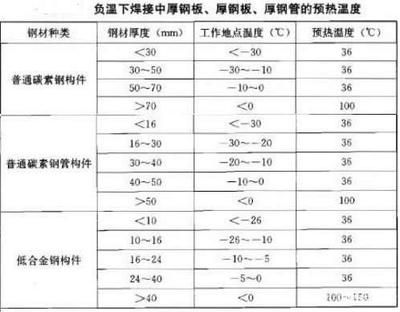 厚钢板焊接预热温度设置(上海)智能科技有限公司¥2.98万讯达电热焊接前预热温度) 钢结构网架设计 第5张 厚钢板焊接预热温度设置(上海)智能科技有限公司¥2.98万讯达电热焊接前预热温度) 钢结构网架设计 第5张