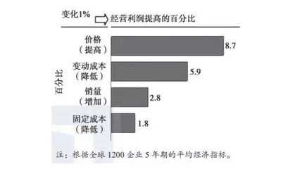 固定成本对企业利润的影响 结构工业钢结构设计 第2张 固定成本对企业利润的影响 结构工业钢结构设计 第2张