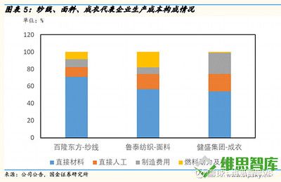 固定成本对企业利润的影响 结构工业钢结构设计 第4张 固定成本对企业利润的影响 结构工业钢结构设计 第4张