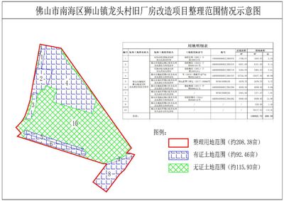厂房改造法规遵循指南(丙类厂房改造必备指南一、升级为甲类厂房改造必备指南) 钢结构网架施工 第4张 厂房改造法规遵循指南(丙类厂房改造必备指南一、升级为甲类厂房改造必备指南) 钢结构网架施工 第4张
