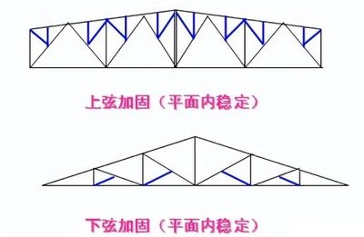 农村老房子用钢结构加固费用（农村老房子钢结构加固哪家公司好） 钢结构网架设计 第4张