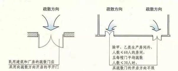厂房安全疏散设计要点（制药厂安全疏散通道的设计） 钢结构蹦极设计 第2张