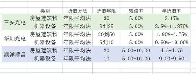 厂房折旧年限影响因素有哪些？（简易厂房折旧年限如何确定） 装饰幕墙设计 第5张