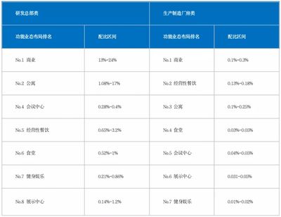 厂房投资回报率如何计算（5ctext{投资回报率}u005ctext{投资回报率） 结构框架设计 第1张