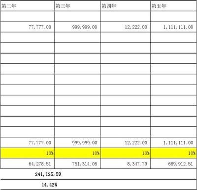 厂房投资回报率如何计算（5ctext{投资回报率}u005ctext{投资回报率） 结构框架设计 第3张