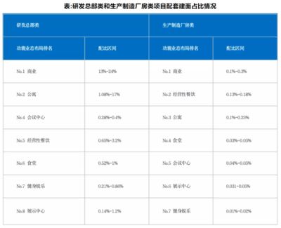 厂房投资回报率如何计算（5ctext{投资回报率}u005ctext{投资回报率） 结构框架设计 第4张