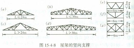 20米跨度钢结构三角梁 结构地下室施工 第4张 20米跨度钢结构三角梁 结构地下室施工 第4张