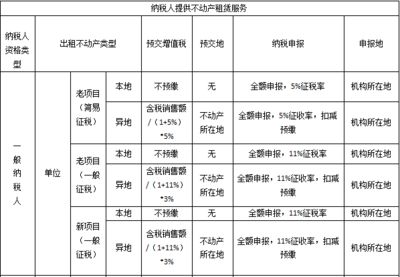 厂房建设税务筹划策略(自建厂房如何税务抵扣) 结构工业装备施工 第4张 厂房建设税务筹划策略(自建厂房如何税务抵扣) 结构工业装备施工 第4张