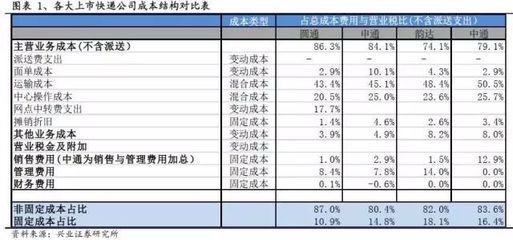 固定成本对企业利润影响 建筑方案设计 第4张 固定成本对企业利润影响 建筑方案设计 第4张