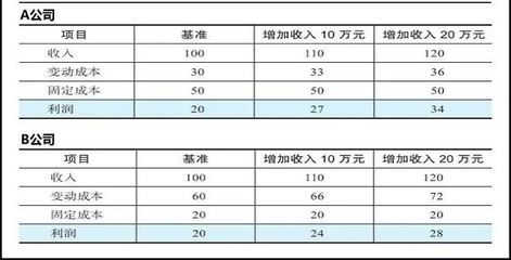 固定成本对企业利润影响 建筑方案设计 第3张 固定成本对企业利润影响 建筑方案设计 第3张