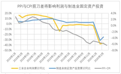 固定成本对企业利润影响 建筑方案设计 第5张 固定成本对企业利润影响 建筑方案设计 第5张