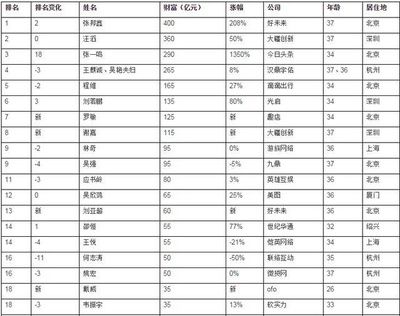 北京建筑加固公司排名前十名有哪些(北京地区建筑加固公司排名) 装饰幕墙设计 第3张 北京建筑加固公司排名前十名有哪些(北京地区建筑加固公司排名) 装饰幕墙设计 第3张