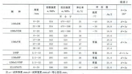 压力容器钢板厚度偏差（q345r压力容器用钢板厚度检测方法）