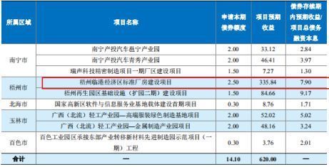 厂房建设资金来源分析