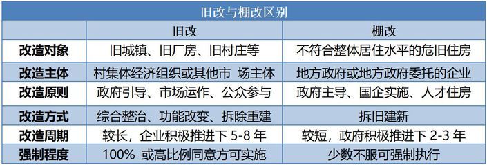 厂房建设资金来源分析 北京网架设计 第5张