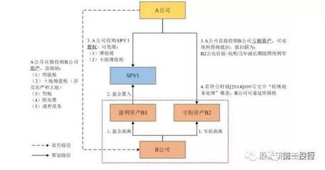 厂房建设税务处理流程(企业租用土地建厂房时税务处理) 钢结构钢结构停车场设计 第3张 厂房建设税务处理流程(企业租用土地建厂房时税务处理) 钢结构钢结构停车场设计 第3张
