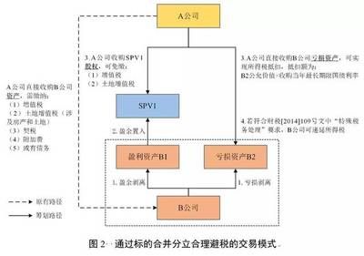 厂房建设税务处理流程(企业租用土地建厂房时税务处理) 钢结构钢结构停车场设计 第5张 厂房建设税务处理流程(企业租用土地建厂房时税务处理) 钢结构钢结构停车场设计 第5张