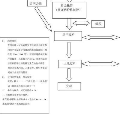 厂房建设税务处理流程(企业租用土地建厂房时税务处理) 钢结构钢结构停车场设计 第4张 厂房建设税务处理流程(企业租用土地建厂房时税务处理) 钢结构钢结构停车场设计 第4张