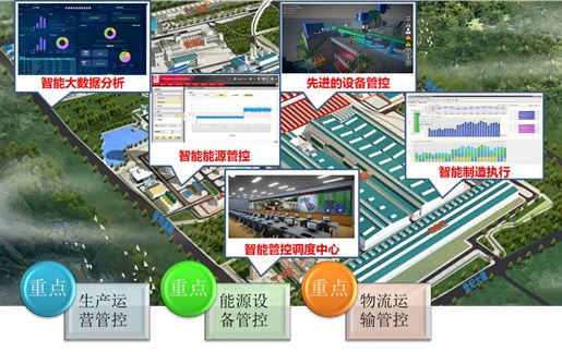 厂房设计的最新技术趋势 钢结构桁架施工 第4张