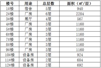 厂房建筑面积影响因素((四)经济因素(四)经济因素) 钢结构蹦极施工 第3张 厂房建筑面积影响因素((四)经济因素(四)经济因素) 钢结构蹦极施工 第3张