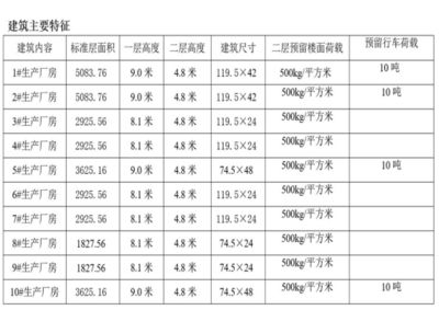 厂房建筑面积影响因素((四)经济因素(四)经济因素) 钢结构蹦极施工 第4张 厂房建筑面积影响因素((四)经济因素(四)经济因素) 钢结构蹦极施工 第4张