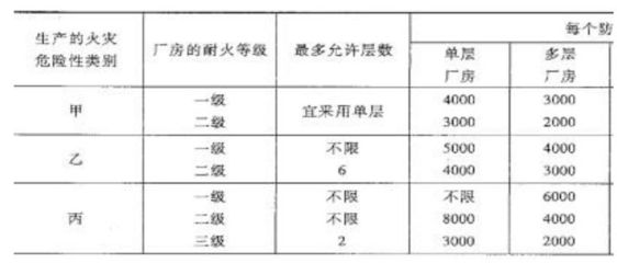 厂房建筑面积影响因素((四)经济因素(四)经济因素) 钢结构蹦极施工 第5张 厂房建筑面积影响因素((四)经济因素(四)经济因素) 钢结构蹦极施工 第5张