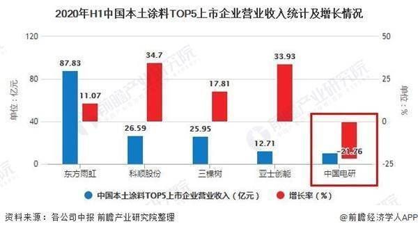 北京涂料市场好做吗(北京涂料品牌竞争策略,北京涂料市场准入条件) 结构污水处理池设计 第5张 北京涂料市场好做吗(北京涂料品牌竞争策略,北京涂料市场准入条件) 结构污水处理池设计 第5张