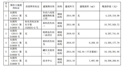 厂房建设如何计入固定资产(企业会计准则第4号--固定资产应用指南) 钢结构蹦极施工 第4张 厂房建设如何计入固定资产(企业会计准则第4号--固定资产应用指南) 钢结构蹦极施工 第4张