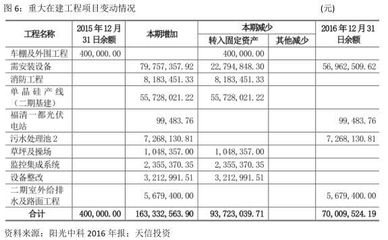 厂房建设如何计入固定资产(企业会计准则第4号--固定资产应用指南) 钢结构蹦极施工 第5张 厂房建设如何计入固定资产(企业会计准则第4号--固定资产应用指南) 钢结构蹦极施工 第5张
