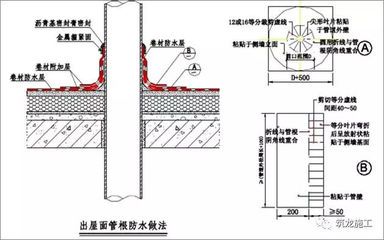 地下车库防水层施工工艺 钢结构玻璃栈道设计 第4张