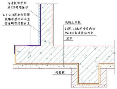 地下车库防水层施工工艺 钢结构玻璃栈道设计 第5张