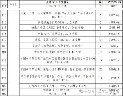 北京市昌平区老旧小区改造（北京市昌平区多个老旧小区改造进度查询） 钢结构门式钢架施工 第3张
