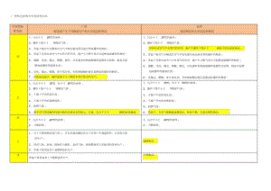 厂房与仓库的消防安全标准对比(租赁厂房与仓库消防安全管理) 建筑效果图设计 第6张 厂房与仓库的消防安全标准对比(租赁厂房与仓库消防安全管理) 建筑效果图设计 第6张