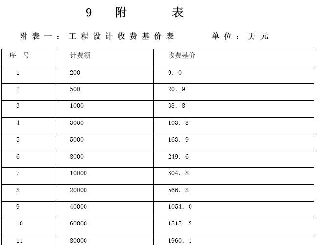 厂房设计费影响因素分析（厂房建设(一)土地面积影响因素、地理位置） 钢结构钢结构螺旋楼梯设计 第4张