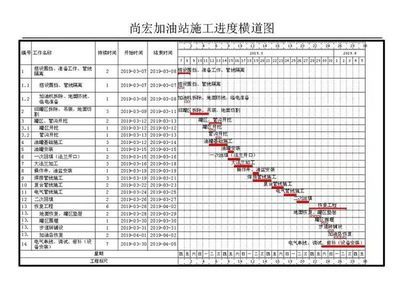 加油站施工计划表 钢结构门式钢架施工 第4张