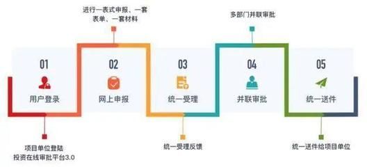 厂房竣工验收流程详解(厂房竣工验收的基本流程) 装饰家装施工 第4张 厂房竣工验收流程详解(厂房竣工验收的基本流程) 装饰家装施工 第4张