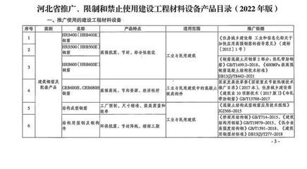北京禁止现场搅拌混凝土的通知 钢结构框架施工 第5张 北京禁止现场搅拌混凝土的通知 钢结构框架施工 第5张