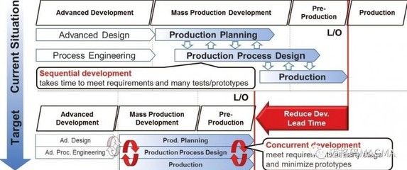 厂房生产流程优化案例 建筑施工图设计 第5张
