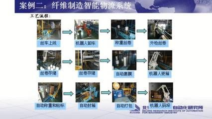 厂房生产流程优化案例 建筑施工图设计 第4张
