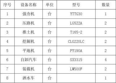 地基加固工程应在正式施工前进行试验段施工(地基加固效果检测方法) 建筑消防设计 第5张 地基加固工程应在正式施工前进行试验段施工(地基加固效果检测方法) 建筑消防设计 第5张
