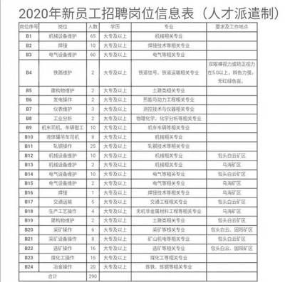 包钢特钢分公司招聘条件(包钢(集团)公司2024年新员工招聘公告) 装饰工装施工 第5张 包钢特钢分公司招聘条件(包钢(集团)公司2024年新员工招聘公告) 装饰工装施工 第5张