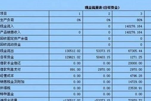 厂房投资对现金流的具体影响(《伯庸智库》企业再投资学习笔记企业再投资学习笔记) 北京网架设计 第2张 厂房投资对现金流的具体影响(《伯庸智库》企业再投资学习笔记企业再投资学习笔记) 北京网架设计 第2张