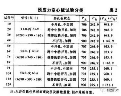 北京空心楼板加固公司电话号码是多少(北京楼板加固公司电话号码信息和加固方法介绍) 建筑方案设计 第1张 北京空心楼板加固公司电话号码是多少(北京楼板加固公司电话号码信息和加固方法介绍) 建筑方案设计 第1张